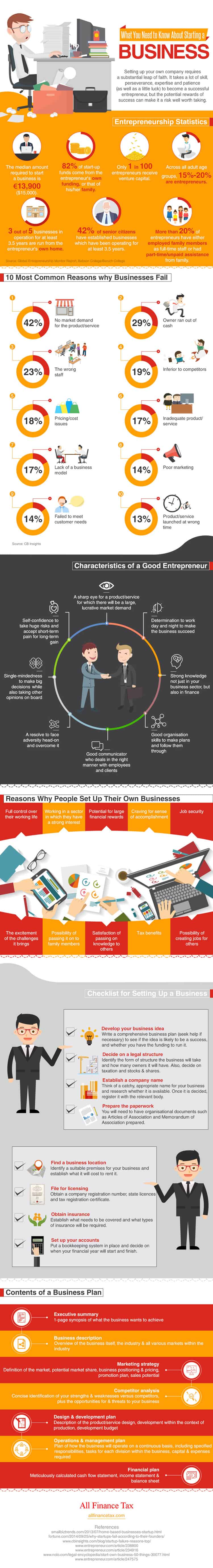 what-you-need-to-know-about-starting-a-business-infographic