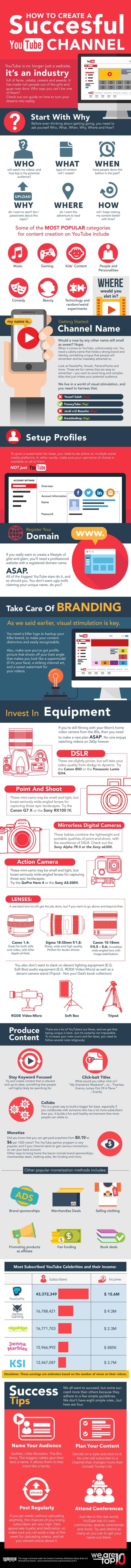 how-to-start-a-successful-youtube-channel-infographic