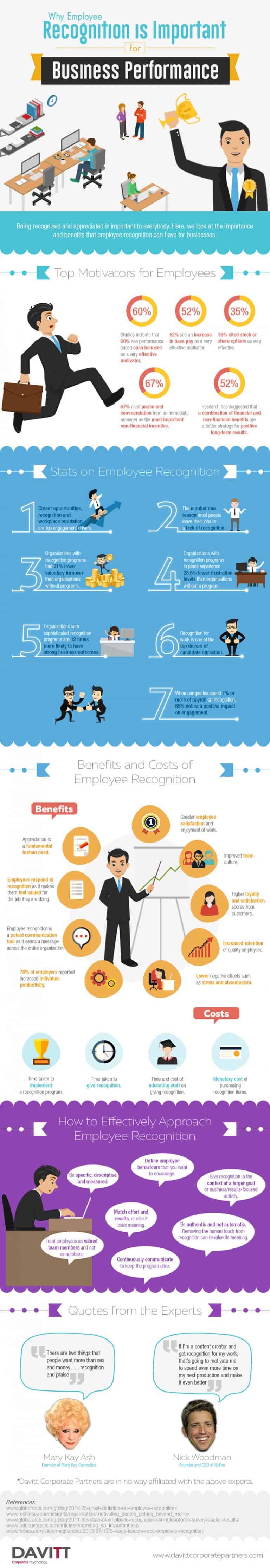 Why Employee Recognition is Important for Business Performance ...