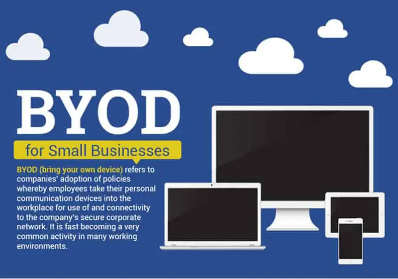 BYOD Infographic header