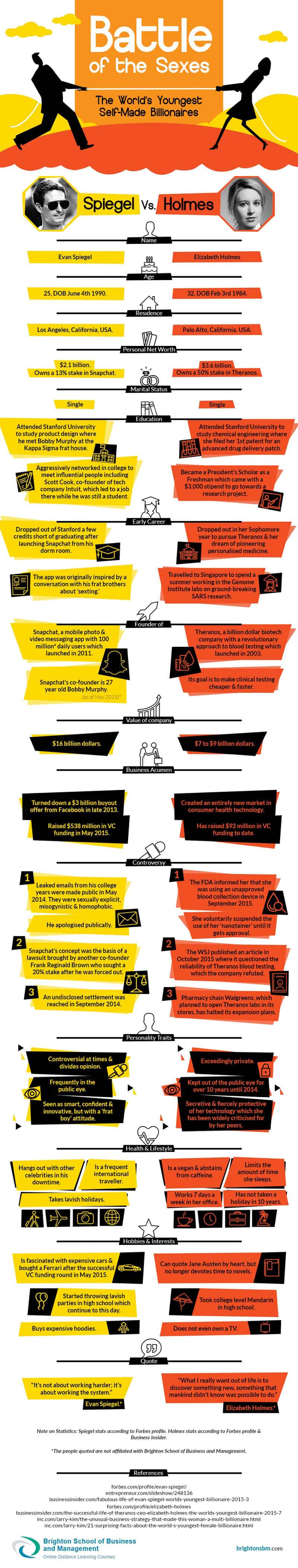 Battle-of-the-Sexes-Infographic