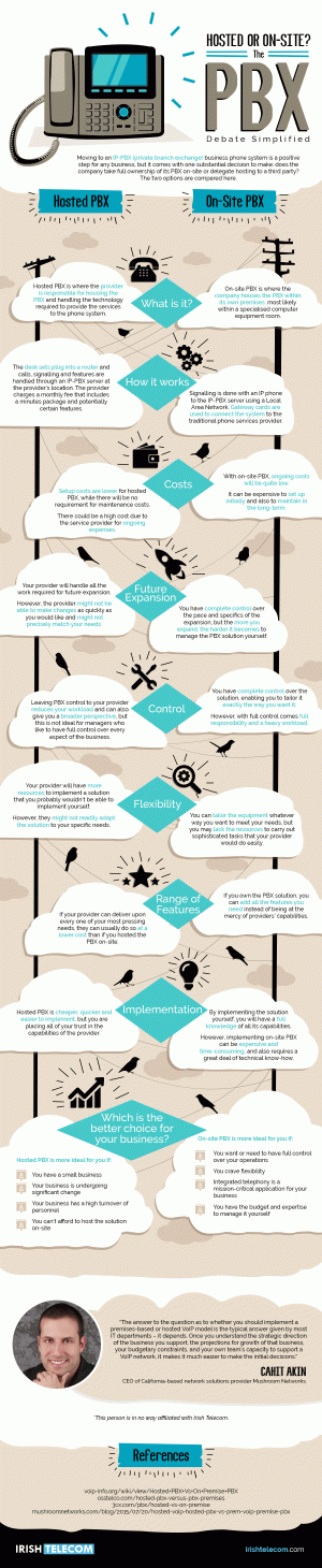 Hosted-or-On-Site-The-PBX-Debate-Simplified-Infographic-