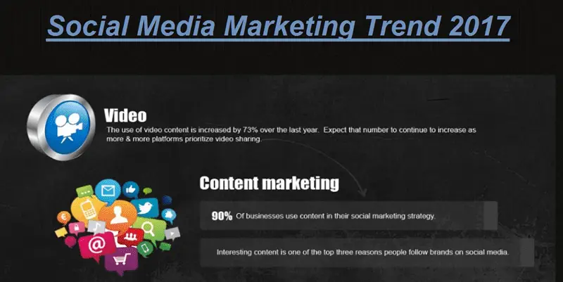 Social Media Marketing Trends 2017 Infographic