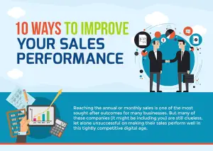 10 Ways to Improve Your Sales Performance (Infographic) - Business ...