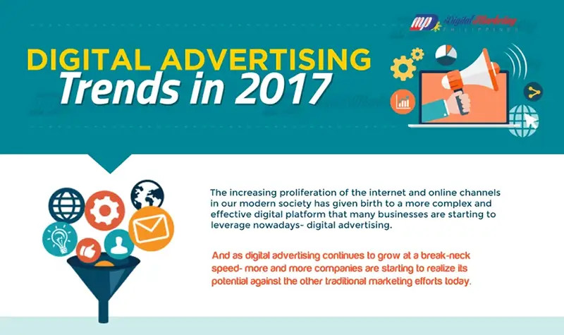 Digital Advertising Trends for 2017
