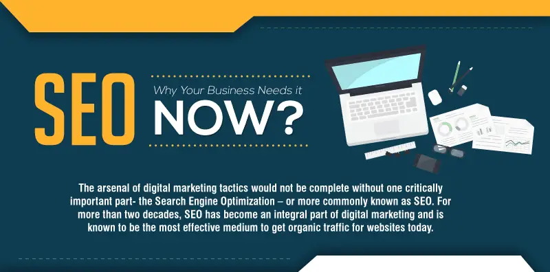 SEO why your business needs it now - infographic