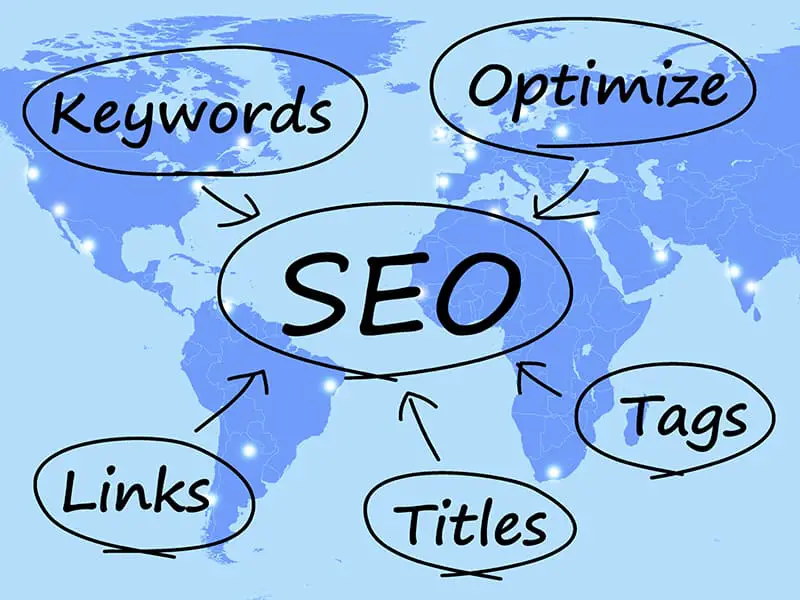 SEO Diagram Showing Use Of Keywords Links Titles And Tags
