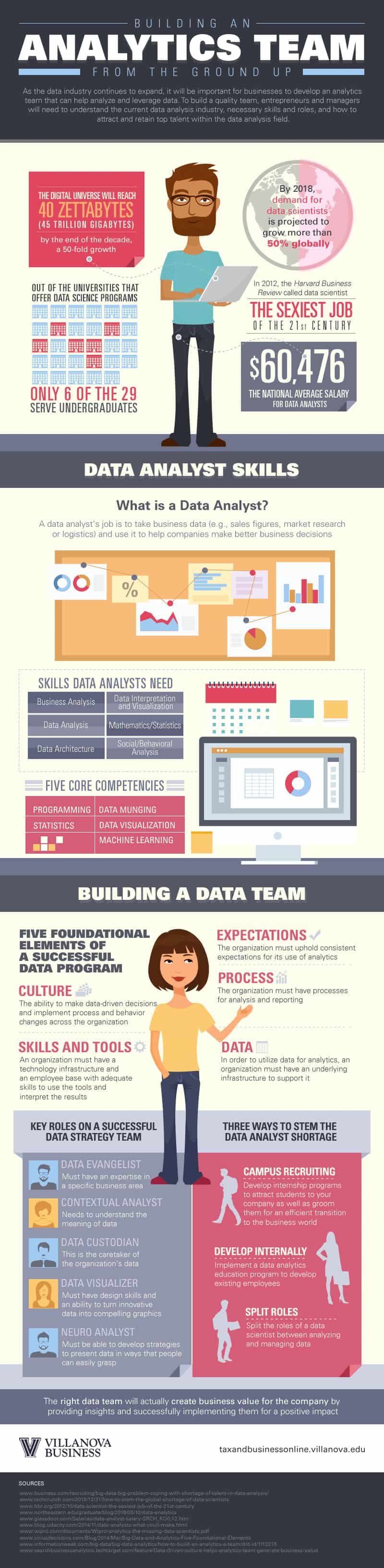 Tips for building an analytics team in an infographic