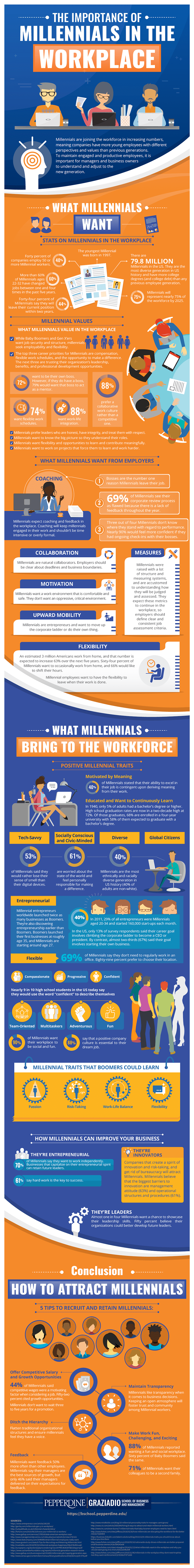 How to Attract and Retain Millennials