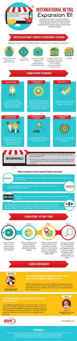 International Retail Expansion 101 - Infographic