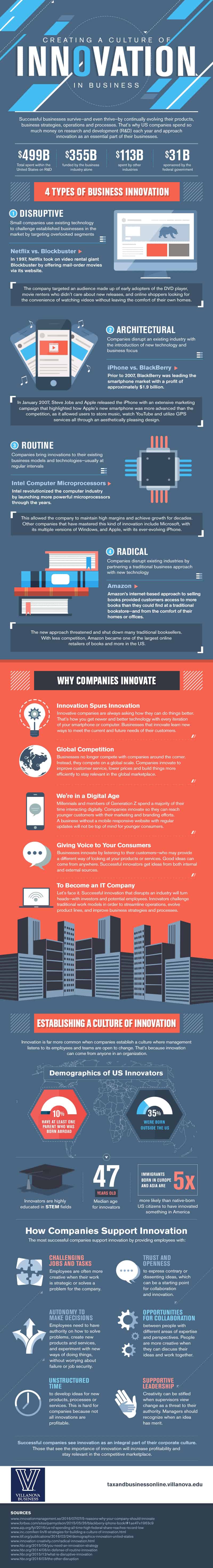 creating a culture of innovation infographic