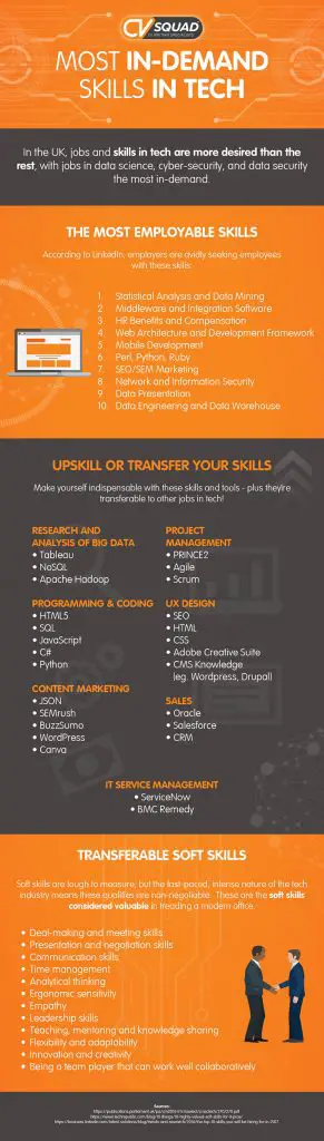 Most In-Demand Skills In Tech - Infographic - Business Partner Magazine