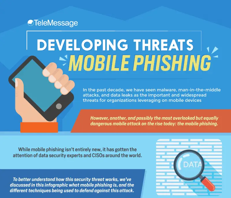 Mobile phishing infographic