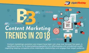 Content marketing trends in 2018 