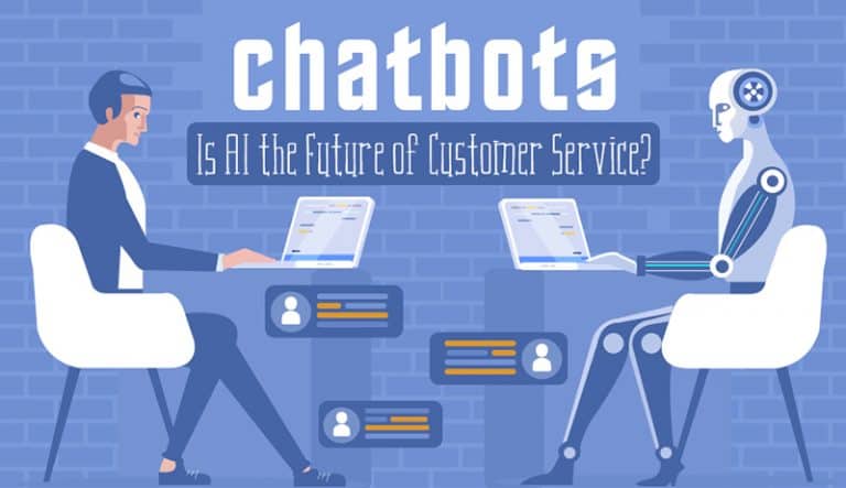 Is Ai The Future Of Customer Service? (infographic) - Business Partner 