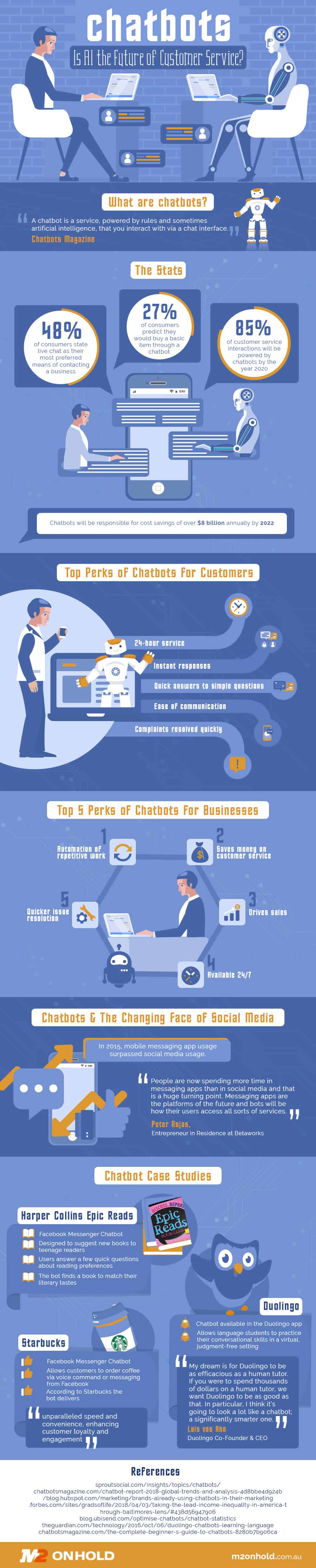 Is Ai the Future of Customer Service, Chatbot Technology Infographic