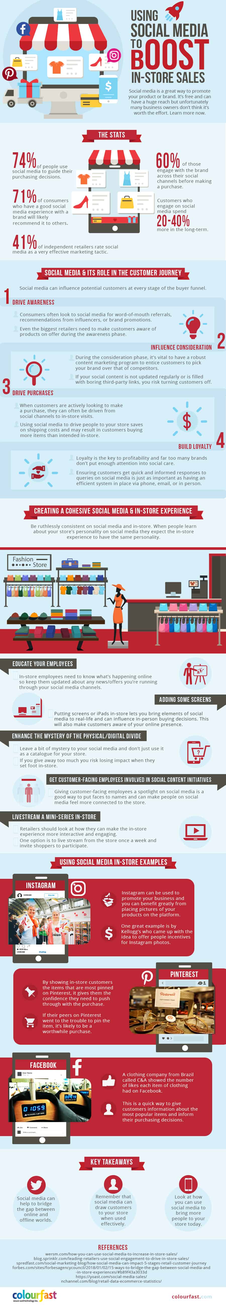using social media to boost in store sales infographic
