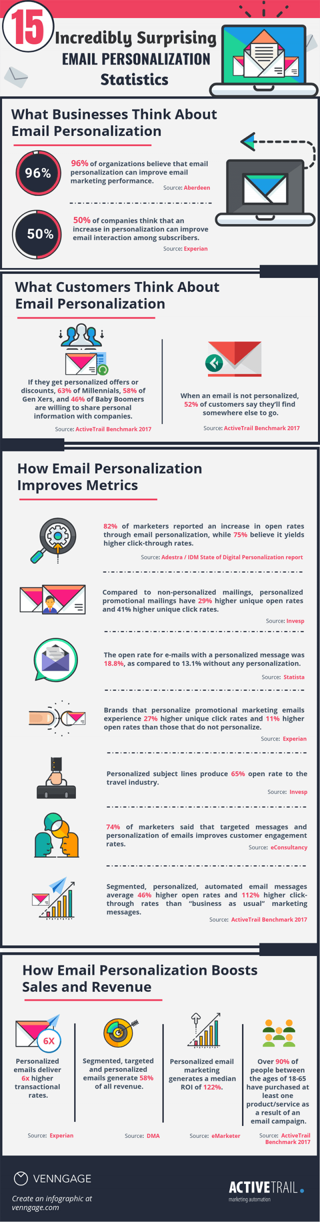 15 Incredibly Surprising Email Personalization Statistics - Infographic ...