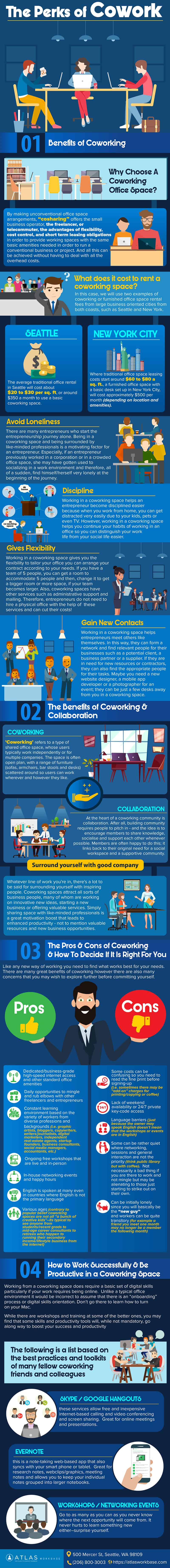 The Perks of Cowork infographic