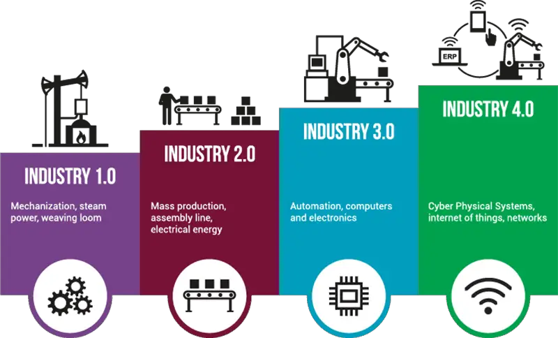 image depicting industrial ages