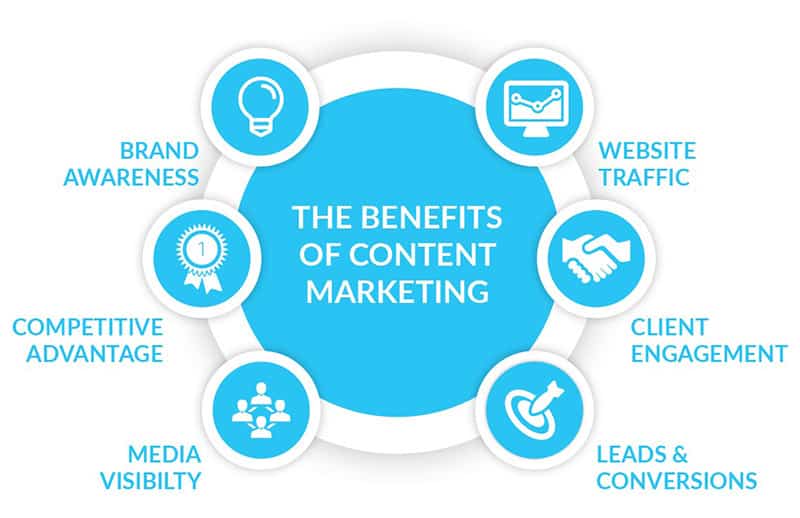 Make Online Service More Appealing to Customers - benefits of content marketing