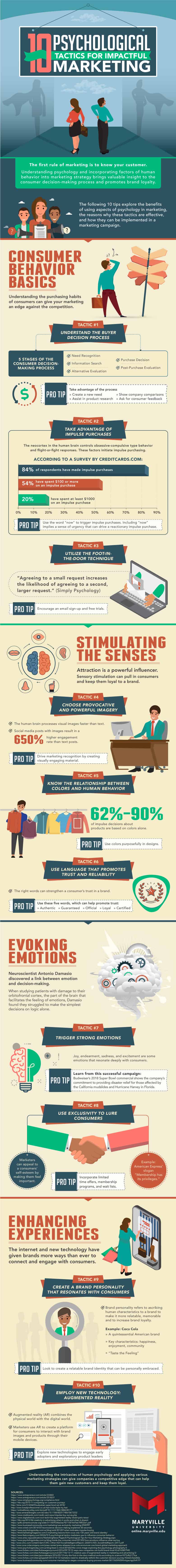 10 Pshycological marketing that will make you stand out. Rule number one understand the buyers process. marketing tip number 2 take advantage of impulse purchases. Marketing tip number 3 take advantage of the foot in the door technique. Marketing tip number 4 know the impact colors have on human decisions. Tip number 5 use language that creates trust. Tip number 6 trigger strong emotions. Tip number 7 use exclusivity to lure customers. Tip number 8 create a buyer personea. Tip number 9 use mordern technique.