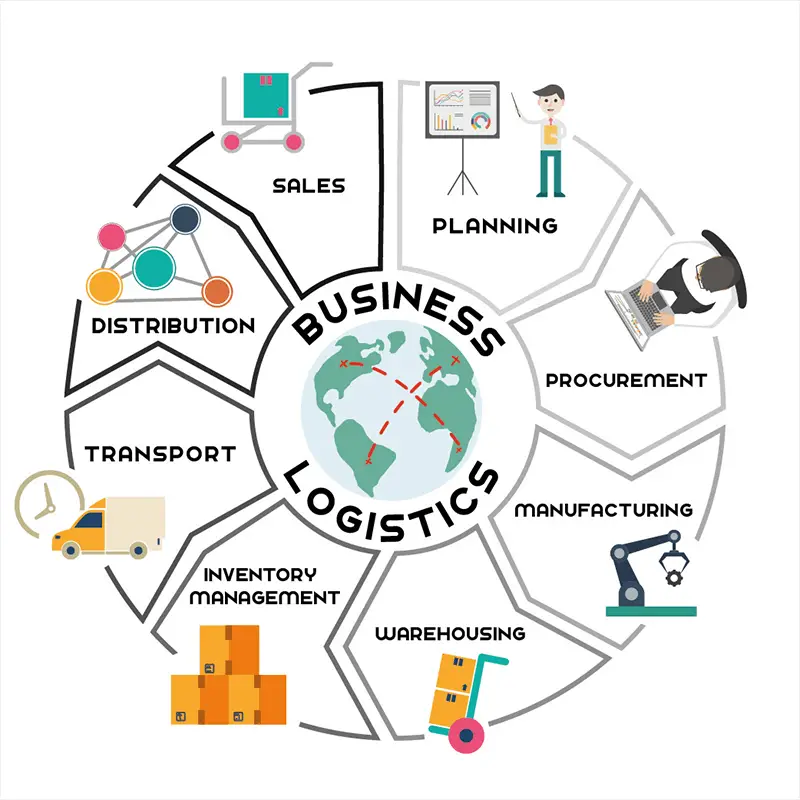 business plan for a logistic company