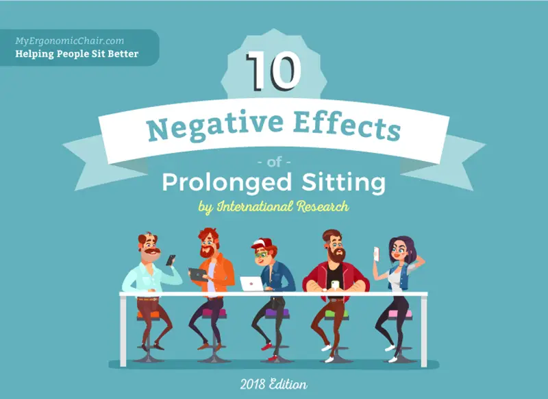 10 negative effects of prolonged sitting