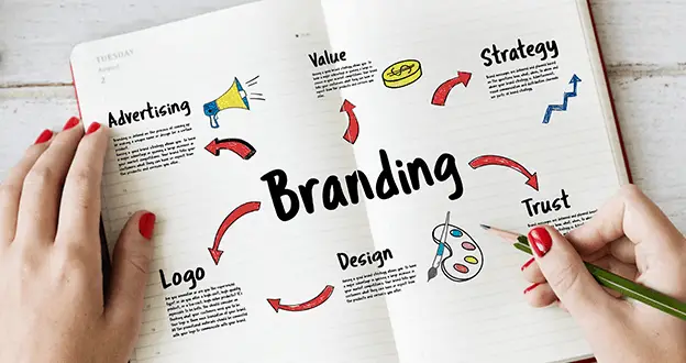 branding components