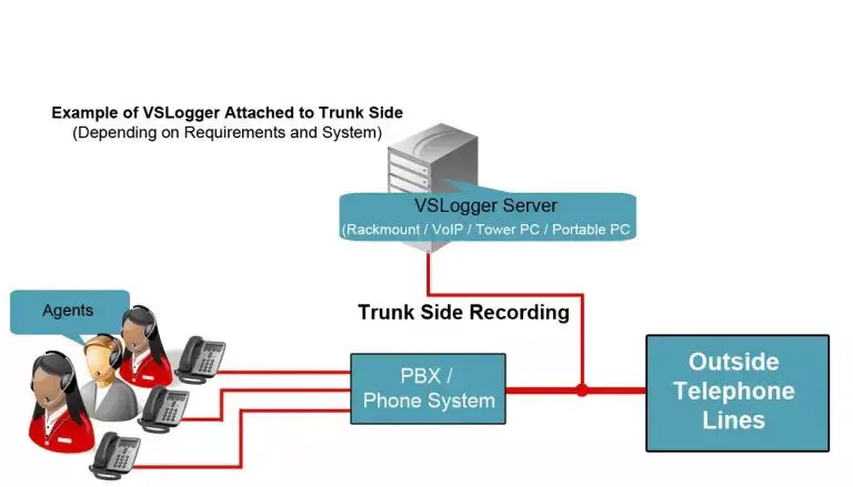 Everything you need to know about VOIP