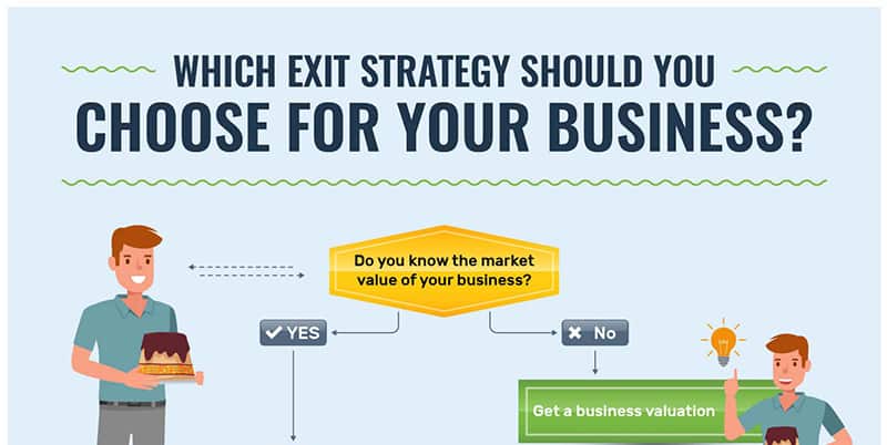 Which exit strategy should you choose for your business yes or no diagram