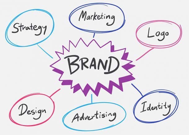 4 Classic Ways to Improve Your Brand Strategy This 2020 - Business ...