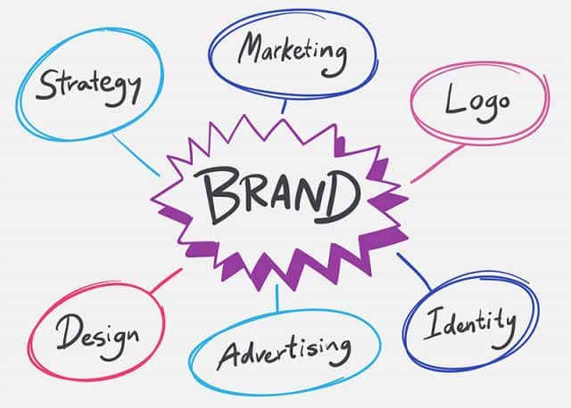 4 Classic Ways To Improve Your Brand Strategy This 2020 - Business 