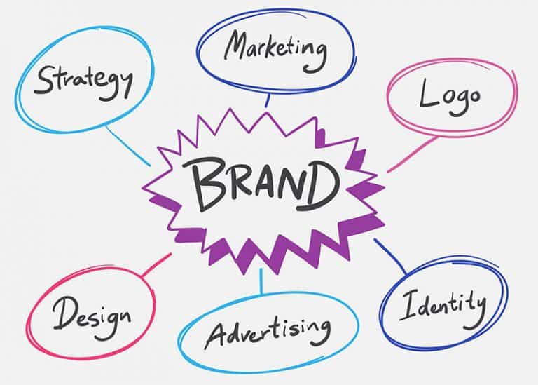 4 Classic Ways to Improve Your Brand Strategy This 2020 - Business ...