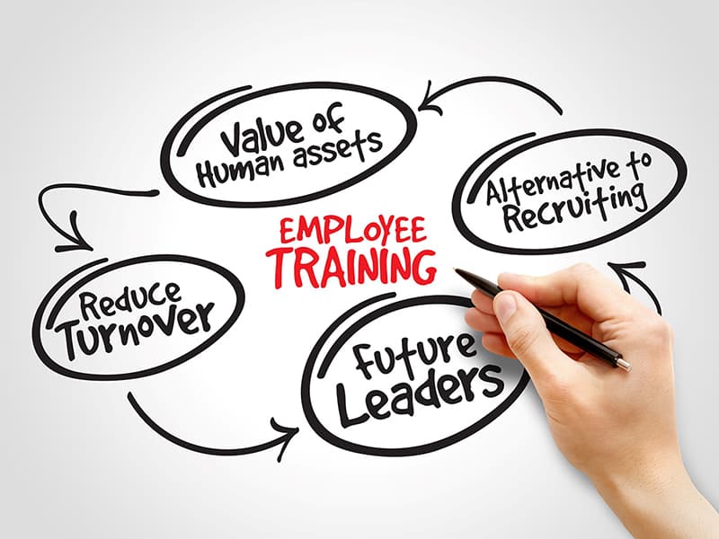 Diagram showing benefits of employee training