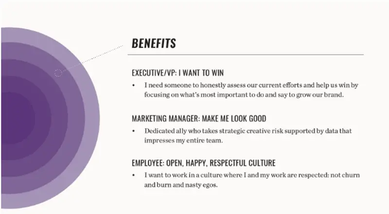 Elements of brand wheel depicting benefits