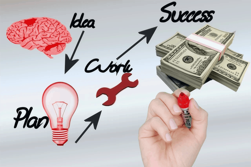 Path to success - Idea, plan, work success