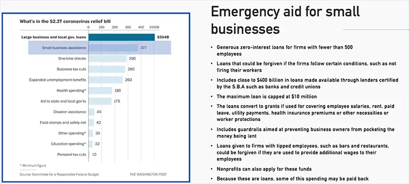 A chart data of coronavirus relif bill