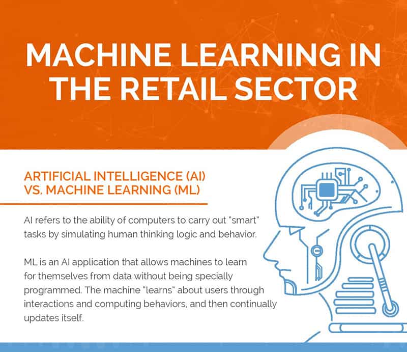 Machine learning in the retail sector - AI vs ML