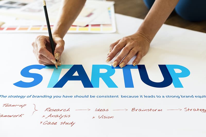 Startup – business elements and ideas