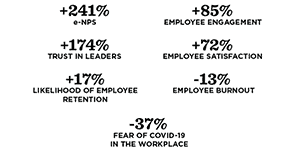 Business context transparency data