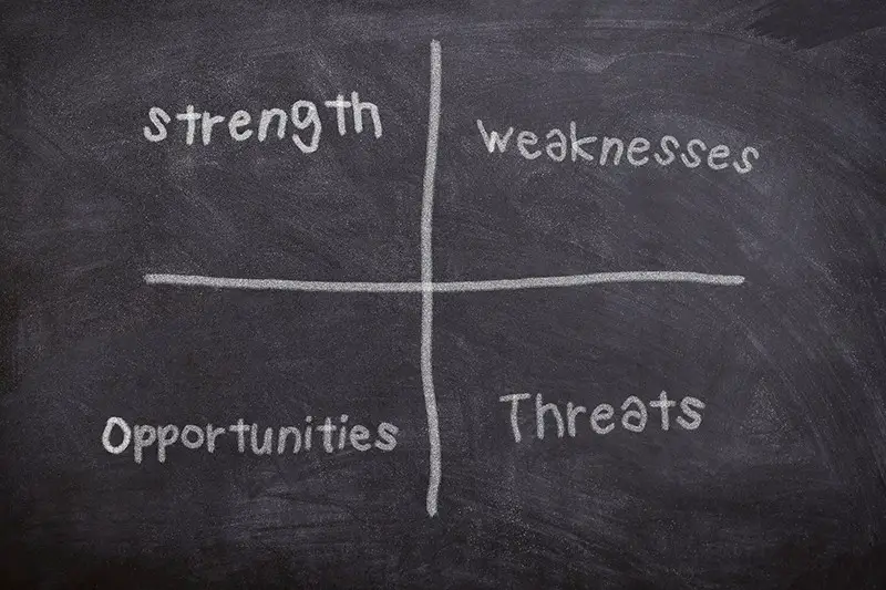 board chalk swot