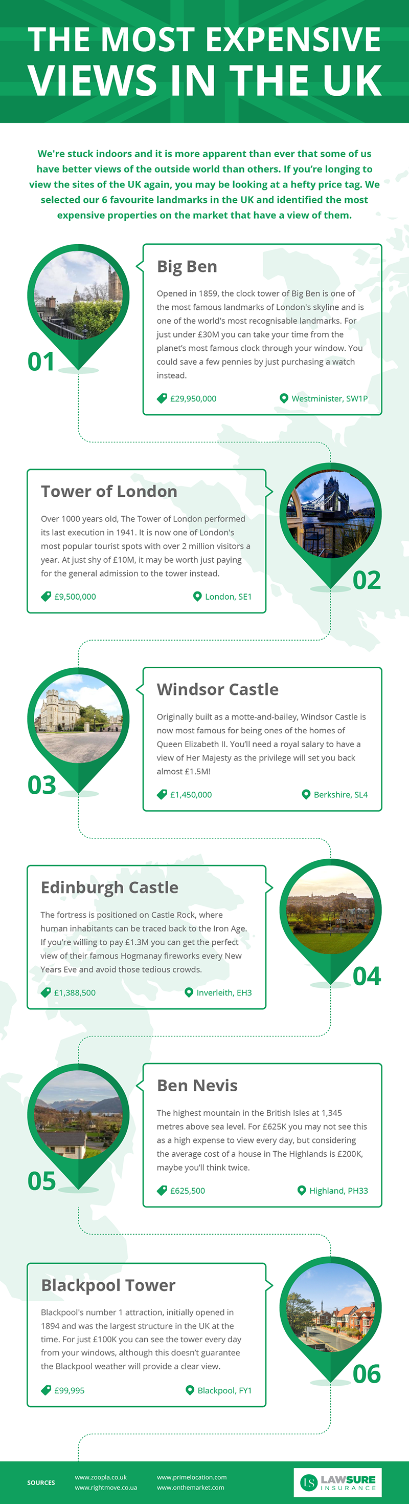 The Ultimate Cost of Saving to Live Near the UK’s Most Expensive Landmarks infographic