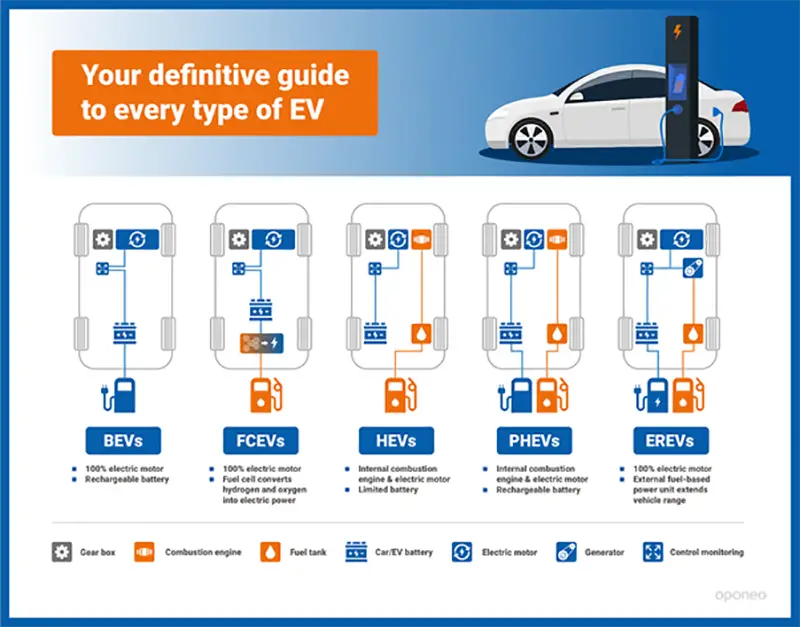 Your definitive guide to every type of EV
