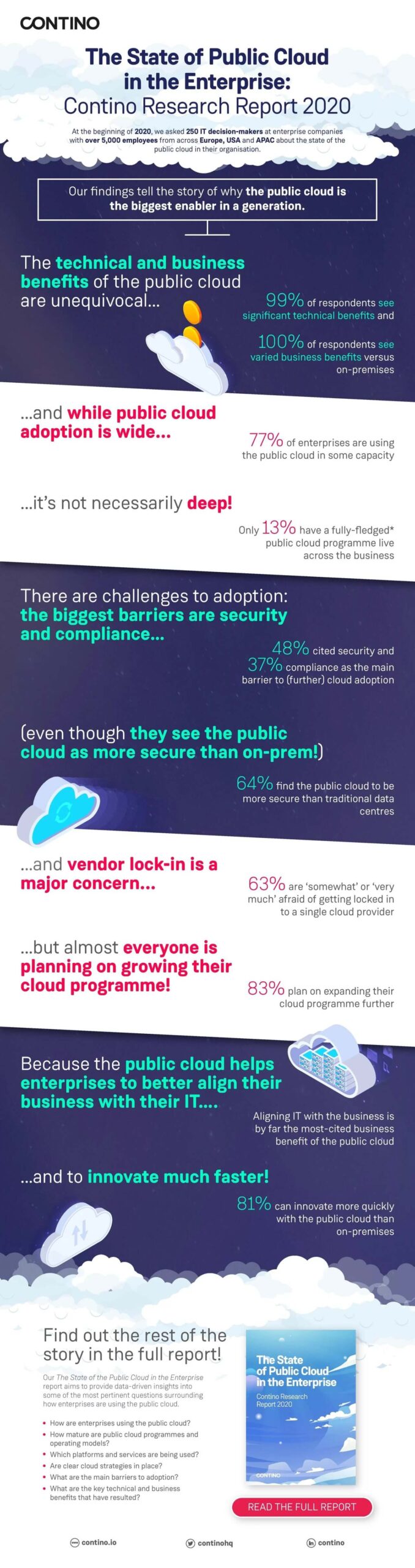 2020 Report Reveals How Enterprises are Using the Public Cloud Contino Infographic