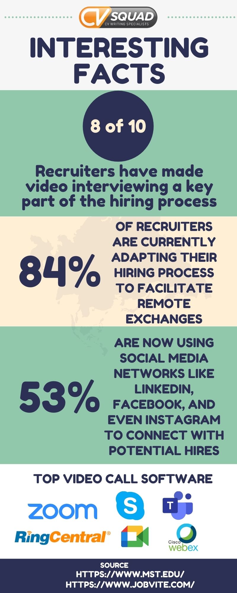 top video interview tips interesting facts