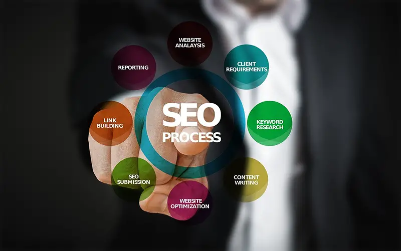 Basic SEO techniques