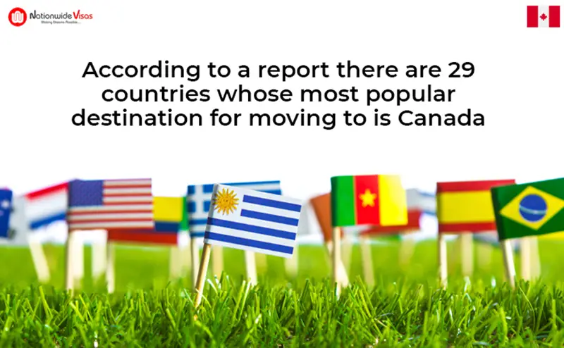 major countries from where immigrants are moving to Canada