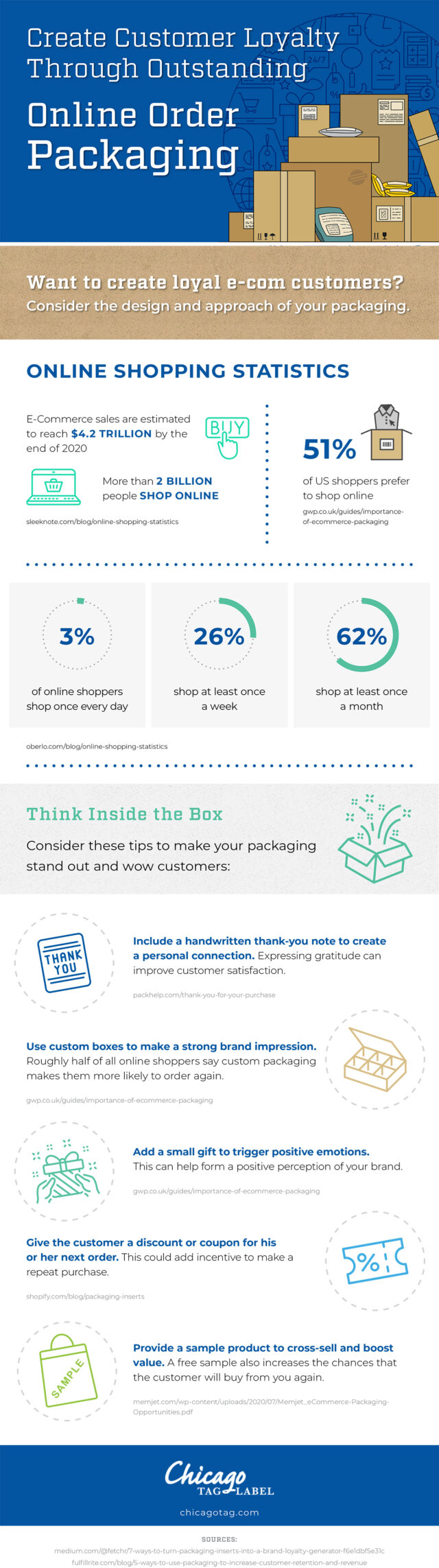 Create customer loyalty through outstanding online order packaging - infographic