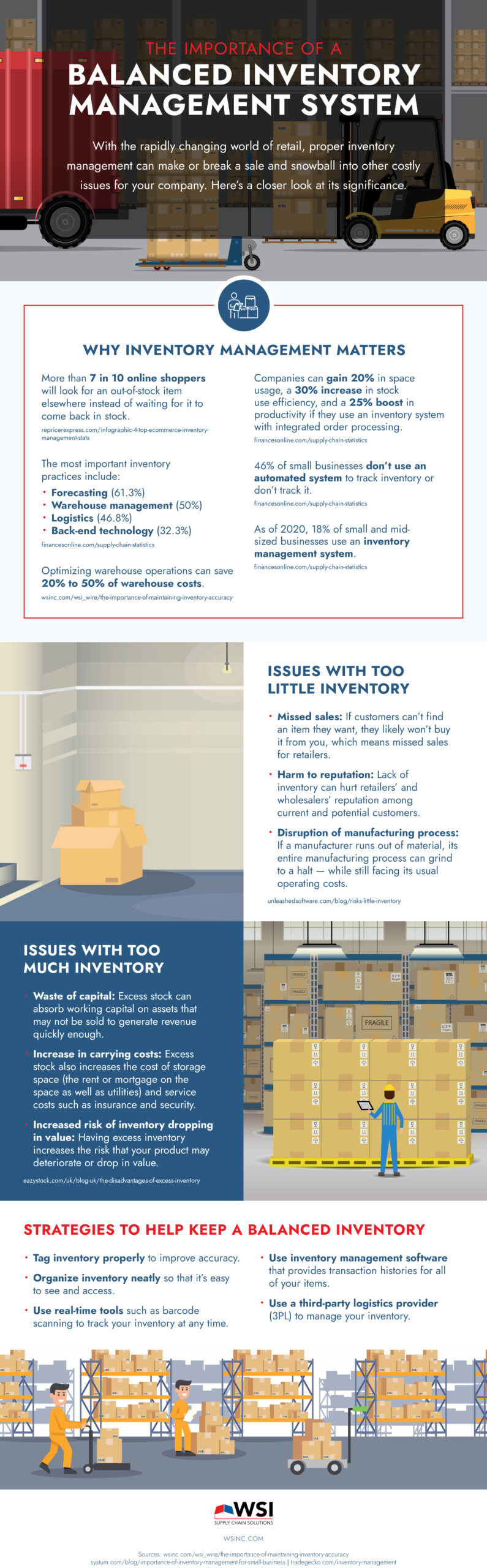 The Importance of a balanced Inventory Management System - Infographic